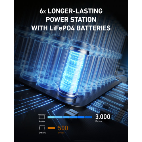 Зарядна станція Anker 757 PowerHouse 1229Wh 1500W (A1777) | від бренду Anker