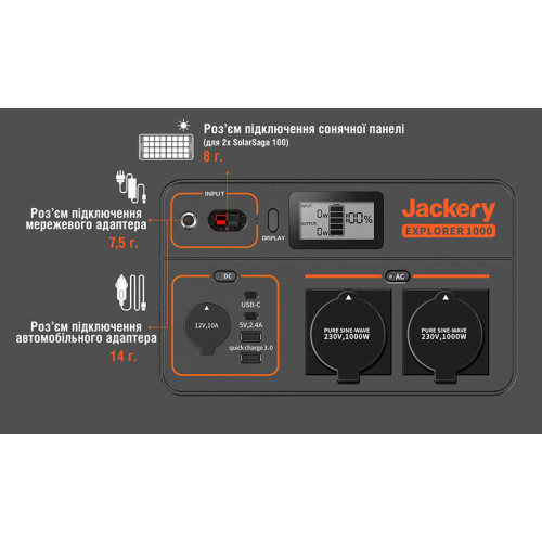 Зарядная станция Jackery Explorer 1000EU 1002Wh, 278333mAh, 1000W (PB930982) | Jackery