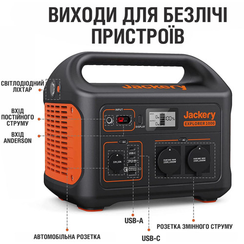 Зарядная станция Jackery Explorer 1000EU 1002Wh, 278333mAh, 1000W (PB930982) | Jackery