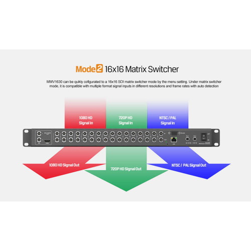 Мультиэкран/матричный комутатор Avmatrix MMV1630 (MMV1630) | Avmatrix