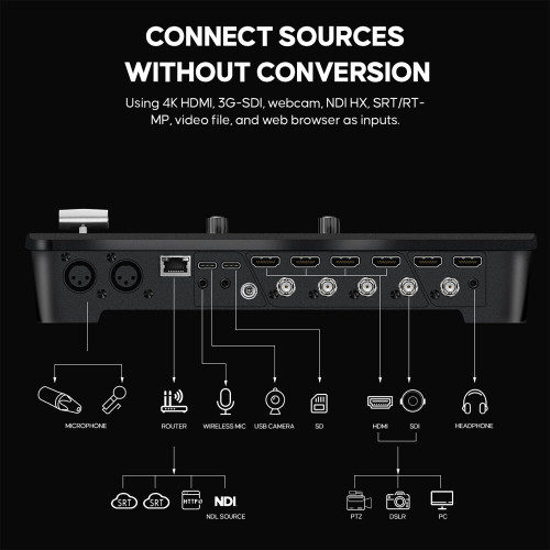 Відеомікшер OSEE GoStream Duet 8 ISO 8-Channel Live Stream Switcher (GoStream Duet 8 ISO) | від бренду OSEE
