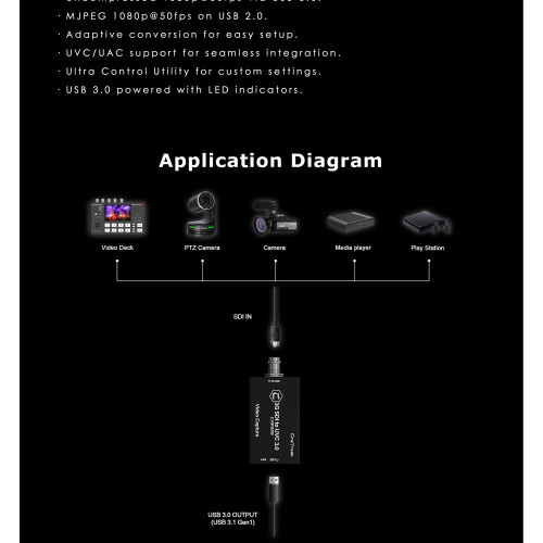 Пристрій відеозахоплення CineTreak SDI to USB 3.0 Video Capture Device (CAP20S) | CineTreak