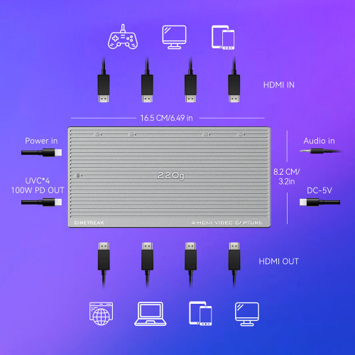 Пристрій відеозахоплення CineTreak CT-4 4K 4-Channel HDMI to USB Capture Device (CT-4) | CineTreak