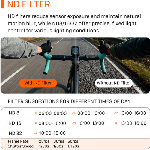 Набір світлофільтрів Tilta Filter Kit for DJI Osmo Action 6 (Set of 4) (TA-T95-FK-B) | Tilta